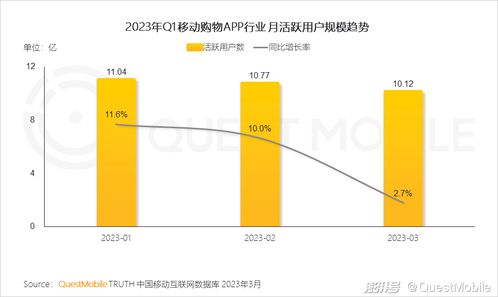 2023移動互聯網典型行業數據洞察 驅動增長與創新的關鍵脈搏