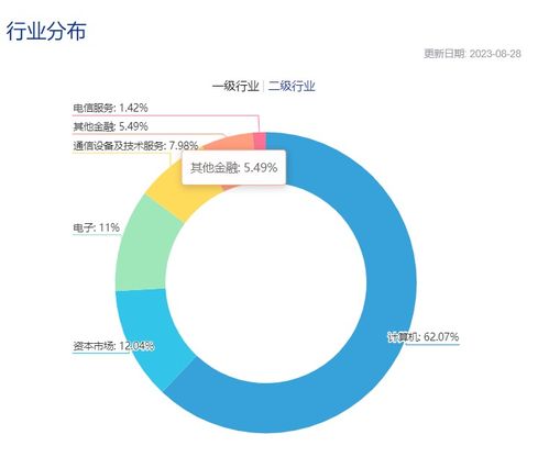 互聯網金融ETF（516100）強勢上漲超3% 一手券商、一手科技，互聯網數據服務賽道受資金熱捧