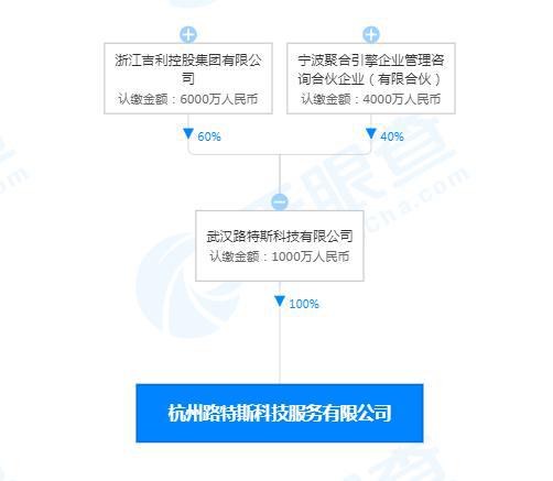 吉利關(guān)聯(lián)公司布局科技新賽道 芯片設(shè)計與網(wǎng)絡(luò)安全軟件開發(fā)并進(jìn)